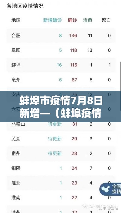 蚌埠市疫情7月8日新增—（蚌埠疫情通告）