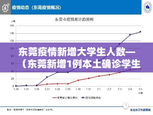 东莞疫情新增大学生人数—（东莞新增1例本土确诊学生）