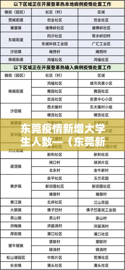 东莞疫情新增大学生人数—（东莞新增1例本土确诊学生）