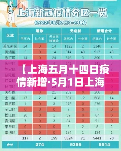 【上海五月十四日疫情新增·5月1日上海疫情】