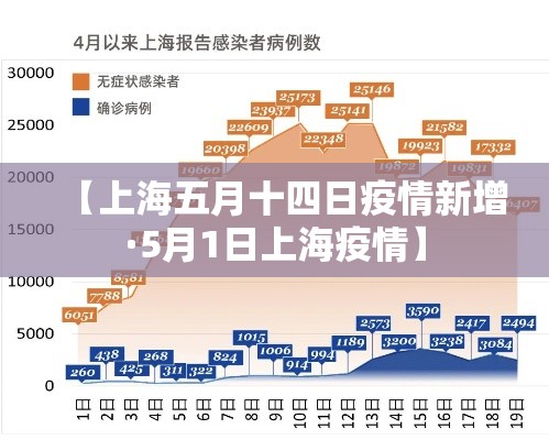 【上海五月十四日疫情新增·5月1日上海疫情】