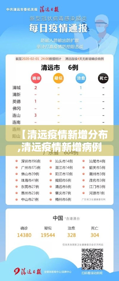 【清远疫情新增分布,清远疫情新增病例】