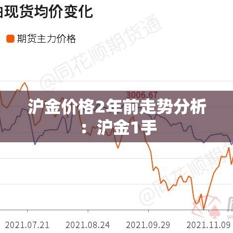 沪金价格2年前走势分析：沪金1手