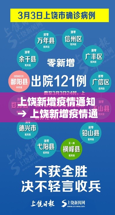 上饶新增疫情通知 → 上饶新增疫情通知今天 上饶新增疫情通知 → 上饶新增疫情通知今天