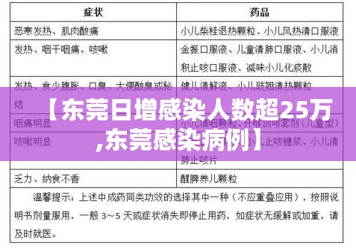 【东莞日增感染人数超25万,东莞感染病例】