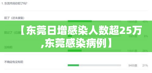 【东莞日增感染人数超25万,东莞感染病例】
