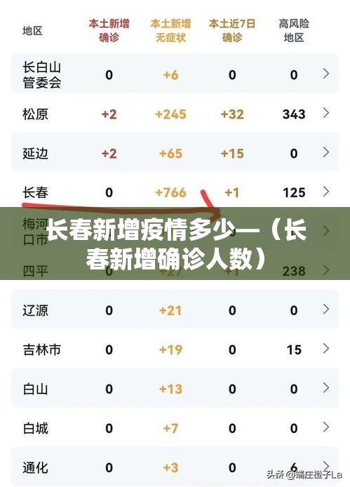 长春新增疫情多少—(长春新增确诊人数) 长春新增疫情多少—(长春新增确诊人数)
