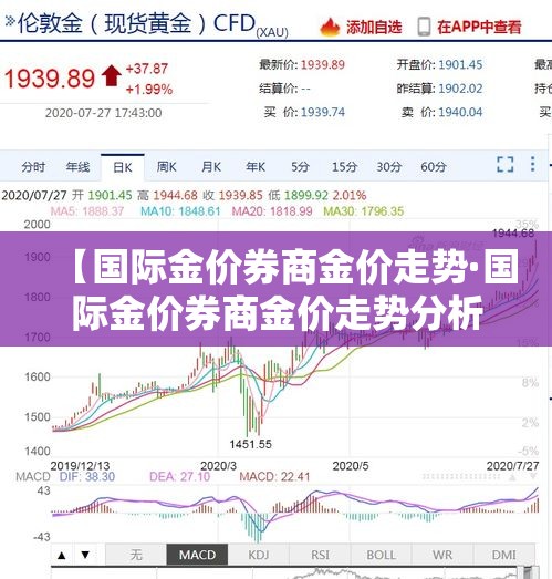 【国际金价券商金价走势·国际金价券商金价走势分析】