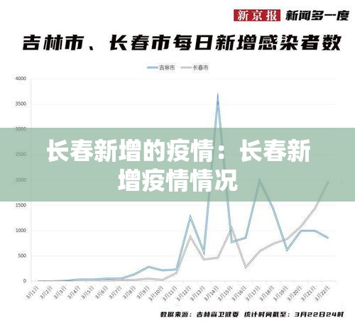 长春新增的疫情:长春新增疫情情况 长春新增的疫情:长春新增疫情情况