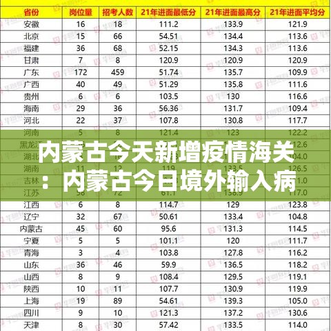 内蒙古今天新增疫情海关：内蒙古今日境外输入病例