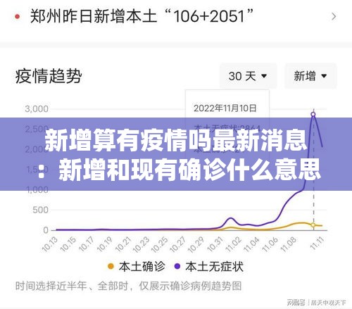 新增算有疫情吗最新消息：新增和现有确诊什么意思