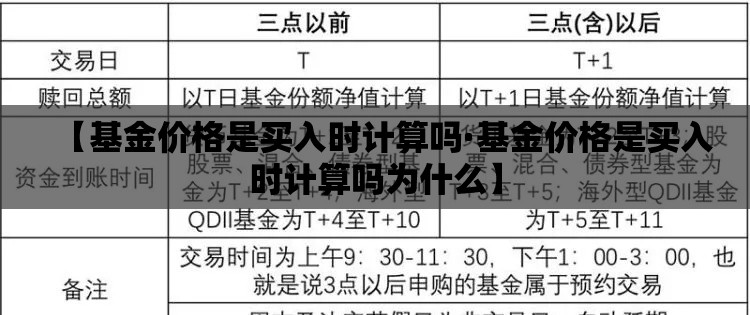 【基金价格是买入时计算吗·基金价格是买入时计算吗为什么】