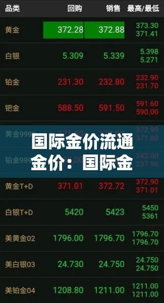 国际金价流通金价：国际金价实时动态