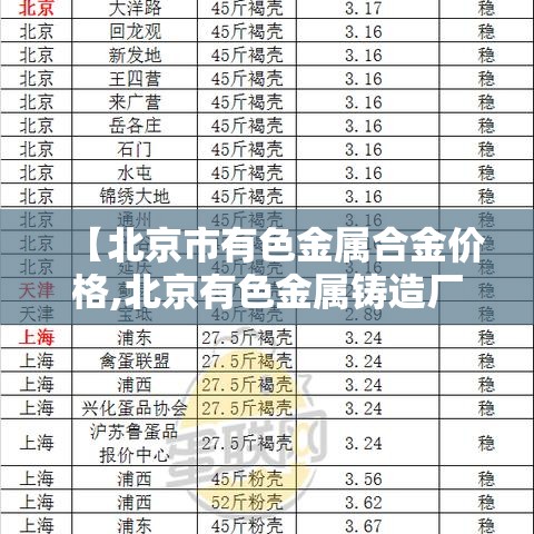 【北京市有色金属合金价格,北京有色金属铸造厂】