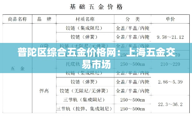 普陀区综合五金价格网:上海五金交易市场 普陀区综合五金价格网:上海五金交易市场