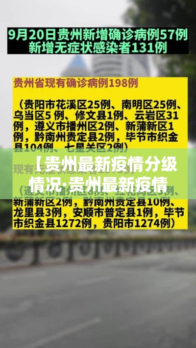 【贵州最新疫情分级情况·贵州最新疫情防控情况】