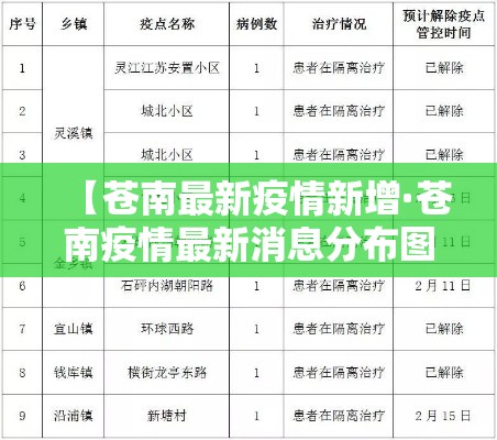 【苍南最新疫情新增·苍南疫情最新消息分布图】