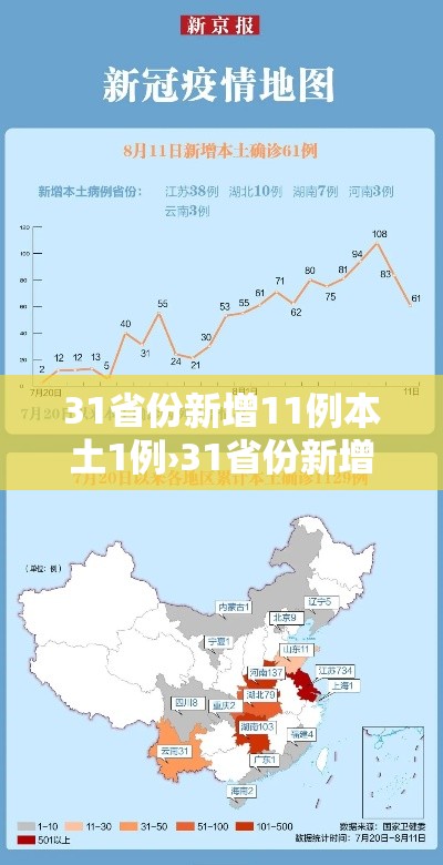 31省份新增11例本土1例›31省份新增本土确诊31例