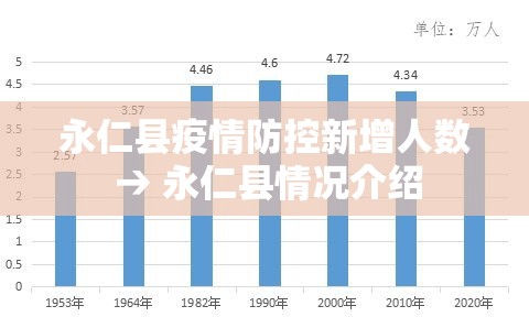永仁县疫情防控新增人数 → 永仁县情况介绍