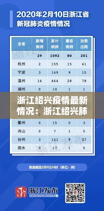 浙江绍兴疫情最新情况：浙江绍兴肺炎最新消息