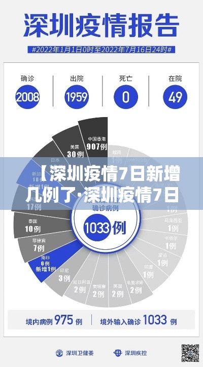 【深圳疫情7日新增几例了·深圳疫情7日新增几例了最新消息】