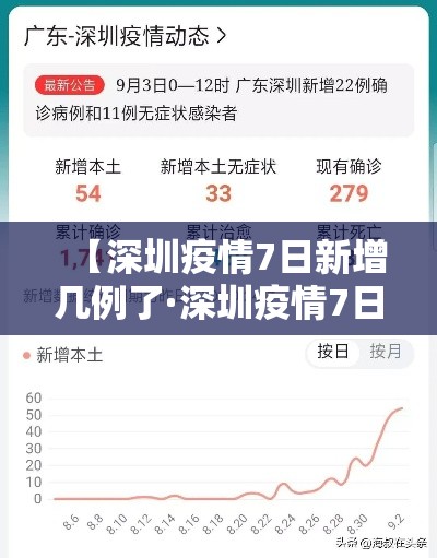 【深圳疫情7日新增几例了·深圳疫情7日新增几例了最新消息】