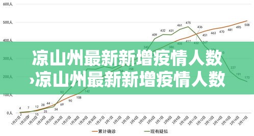 凉山州最新新增疫情人数›凉山州最新新增疫情人数查询