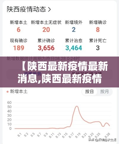 【陕西最新疫情最新消息,陕西最新疫情最新消息今天】