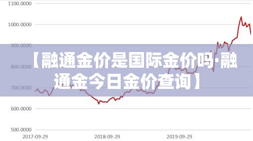 【融通金价是国际金价吗·融通金今日金价查询】
