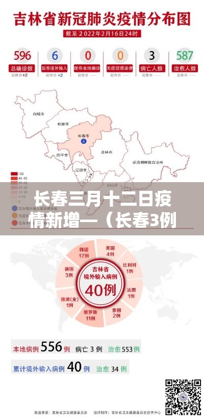 长春三月十二日疫情新增—(长春3例) 长春三月十二日疫情新增—(长春3例)