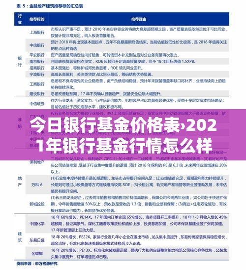 今日银行基金价格表›2021年银行基金行情怎么样 今日银行基金价格表›2021年银行基金行情怎么样