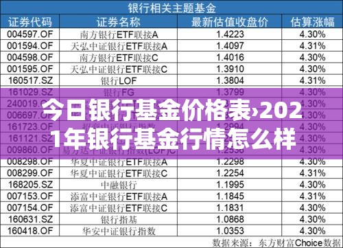 今日银行基金价格表›2021年银行基金行情怎么样 今日银行基金价格表›2021年银行基金行情怎么样