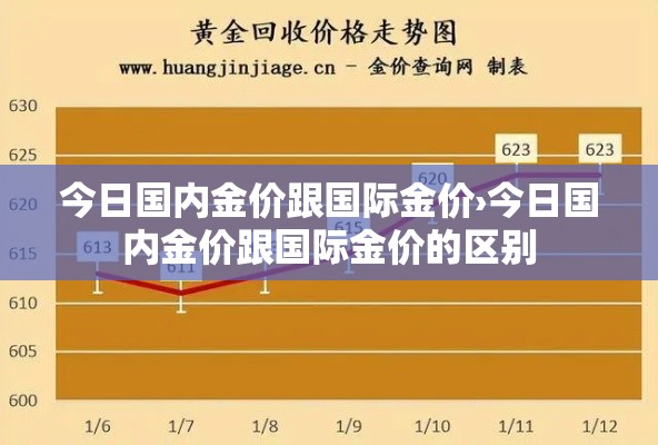 今日国内金价跟国际金价›今日国内金价跟国际金价的区别