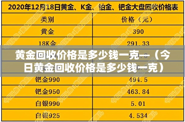 黄金回收价格是多少钱一克—（今日黄金回收价格是多少钱一克）