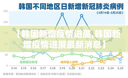 【韩国新增疫情进展,韩国新增疫情进展最新消息】