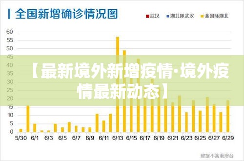 【最新境外新增疫情·境外疫情最新动态】