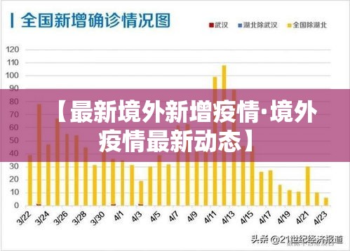 【最新境外新增疫情·境外疫情最新动态】