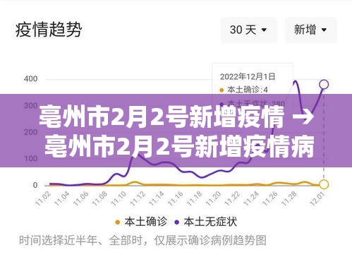 亳州市2月2号新增疫情 → 亳州市2月2号新增疫情病例