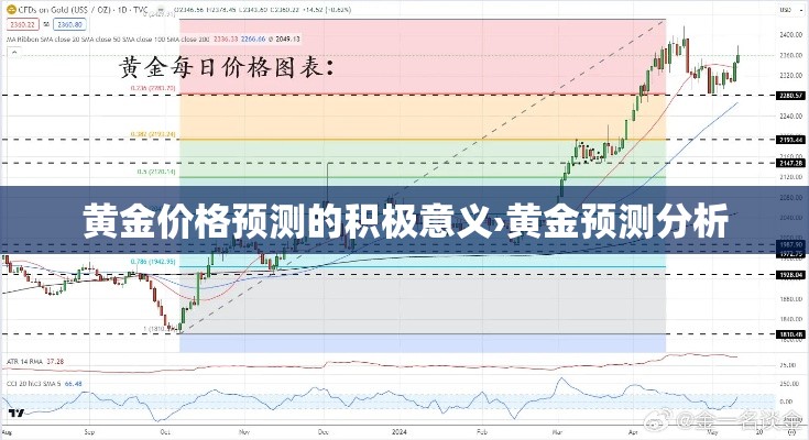黄金价格预测的积极意义›黄金预测分析