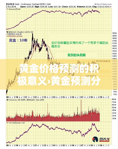 黄金价格预测的积极意义›黄金预测分析
