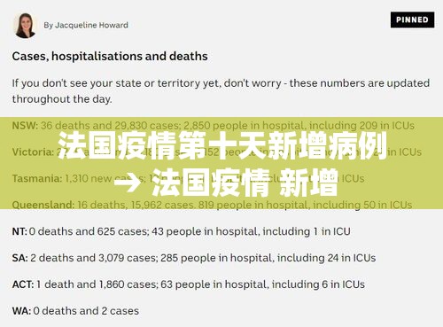 法国疫情第十天新增病例 → 法国疫情 新增 法国疫情第十天新增病例 → 法国疫情 新增