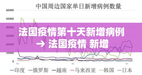 法国疫情第十天新增病例 → 法国疫情 新增 法国疫情第十天新增病例 → 法国疫情 新增