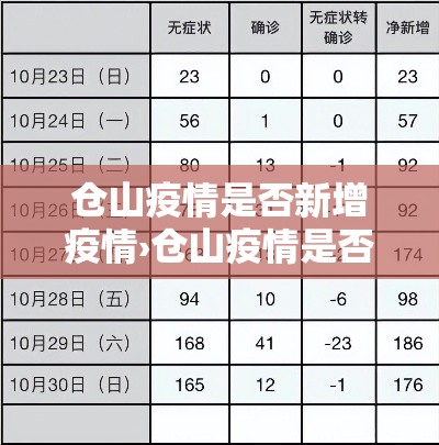 仓山疫情是否新增疫情›仓山疫情是否新增疫情人员