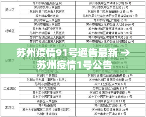 苏州疫情91号通告最新 → 苏州疫情1号公告
