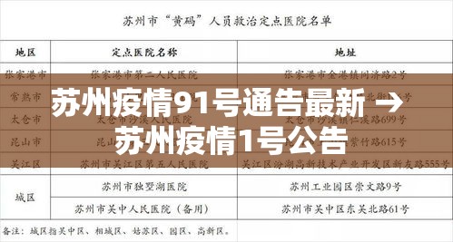 苏州疫情91号通告最新 → 苏州疫情1号公告