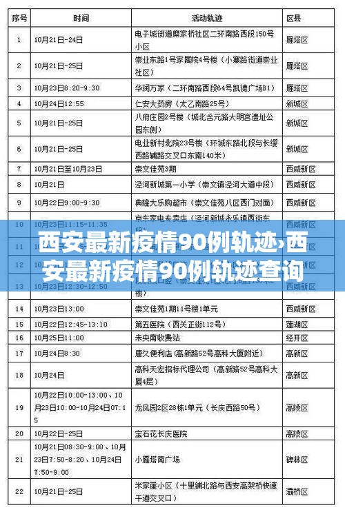 西安最新疫情90例轨迹›西安最新疫情90例轨迹查询 西安最新疫情90例轨迹›西安最新疫情90例轨迹查询