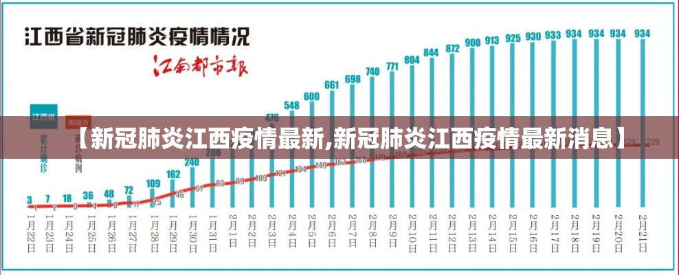 【新冠肺炎江西疫情最新,新冠肺炎江西疫情最新消息】
