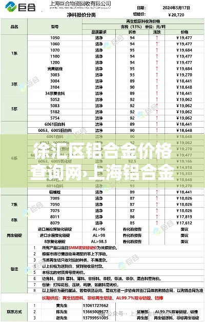 徐汇区铝合金价格查询网›上海铝合金回收价格多少钱一斤 徐汇区铝合金价格查询网›上海铝合金回收价格多少钱一斤