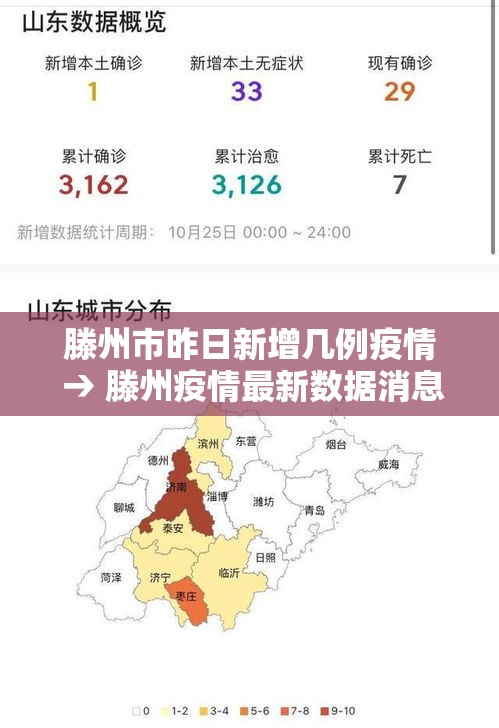 滕州市昨日新增几例疫情 → 滕州疫情最新数据消息