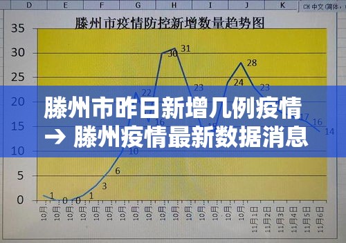 滕州市昨日新增几例疫情 → 滕州疫情最新数据消息